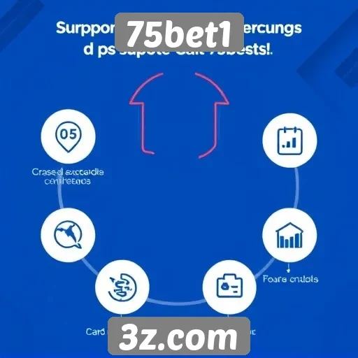 Suporte ao cliente no 75bet1 e suas funcionalidades
